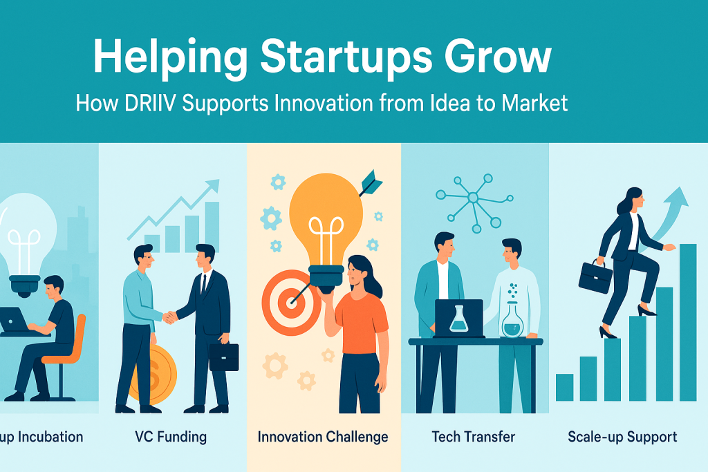 Startup Incubation, VC Funding, Innovation Challenge, Tech Transfer, Scale-up Support
