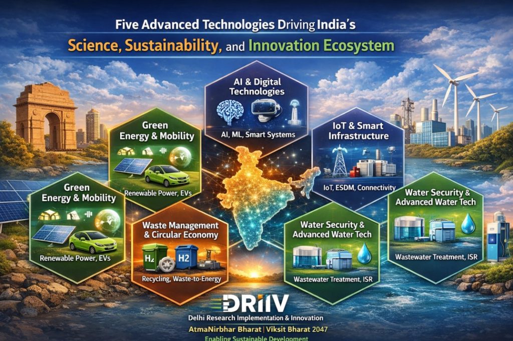 Five Advanced Technologies Driving India’s Science, Sustainability, and Innovation Ecosystem